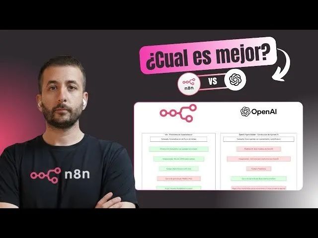 n8n vs OpenAI Agent Builder. Quien Gana la Batalla de la Automatizacion IA