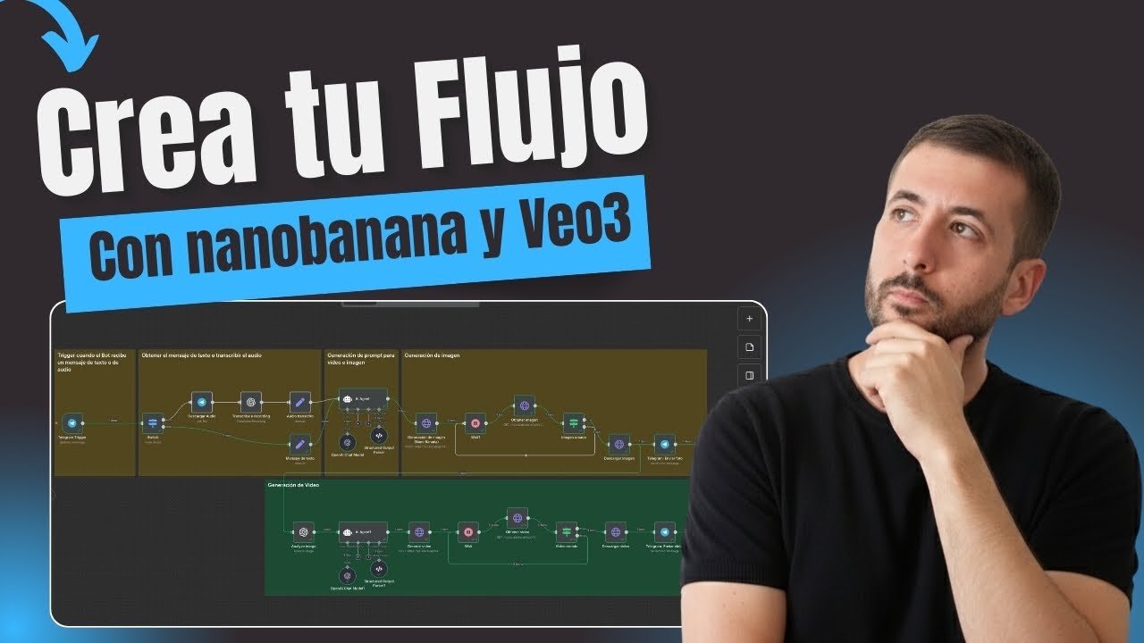 Automatiza imágenes y vídeos desde Telegram con n8n