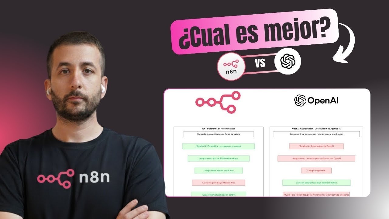 OpenAI Agent Builder vs. n8n: ¿El Fin de la Automatización Clásica o Solo Hype?